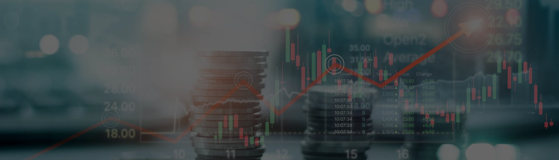 Investitionen im Laufe der Zeit